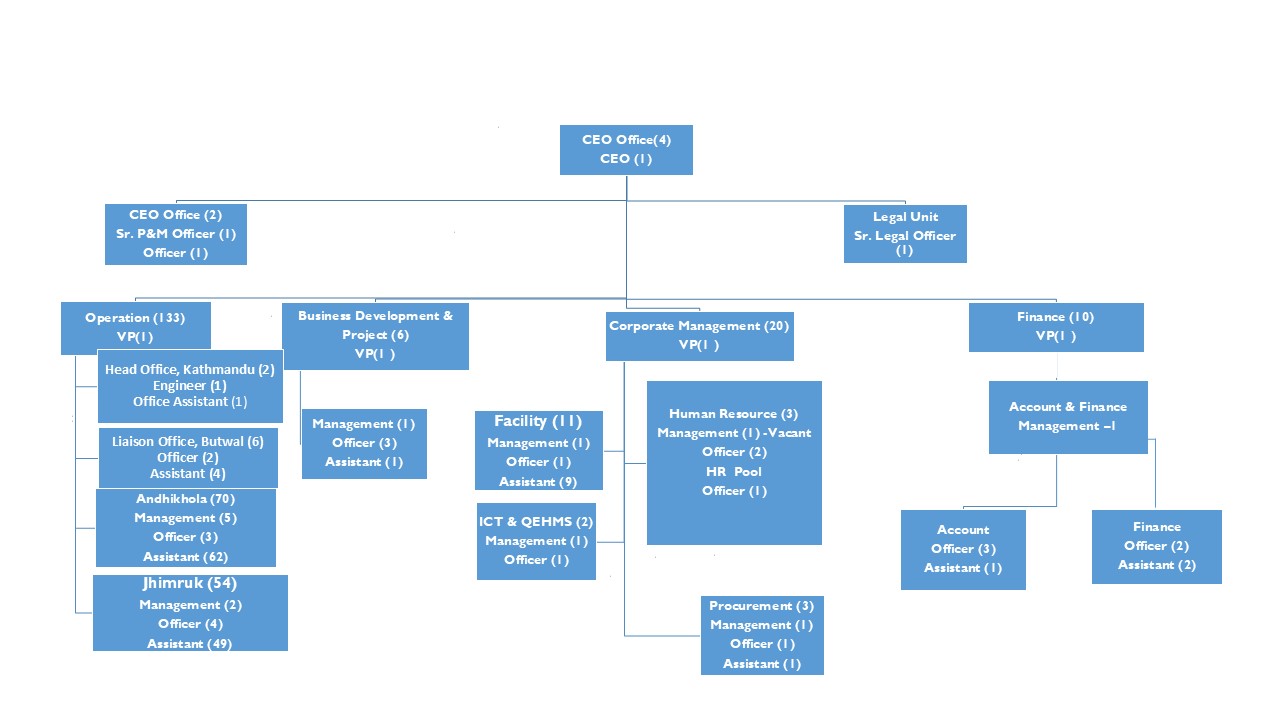 chart101